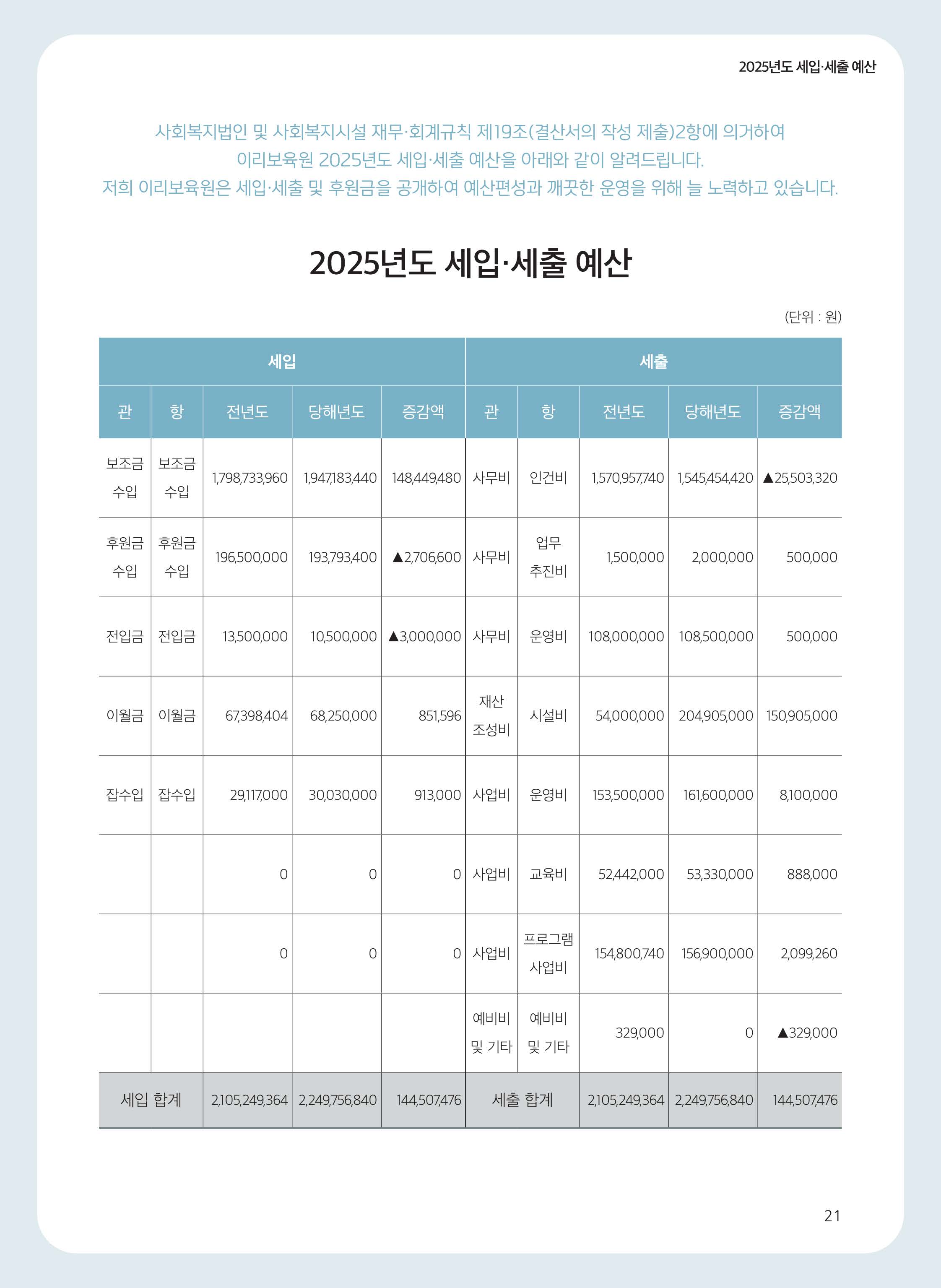 이리보육원 소식지_페이지_19.jpg